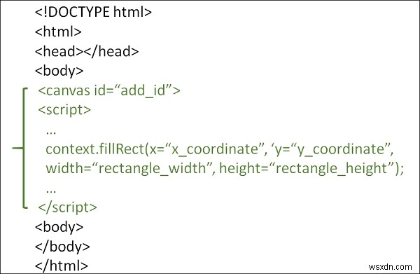 วิธีการวาดสี่เหลี่ยมบนผ้าใบ HTML5? 