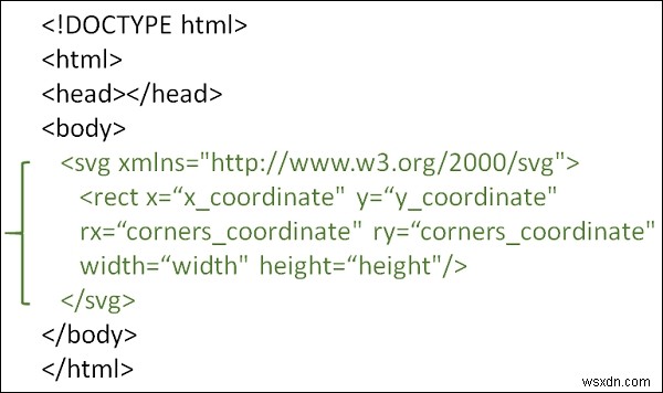 จะสร้างสี่เหลี่ยมผืนผ้าที่มีมุมมนใน HTML5 SVG ได้อย่างไร? 