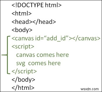 วิธีการวาดไฟล์ SVG บนผ้าใบ HTML5? 