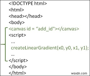 วิธีการวาดโลโก้ SVG ใน HTML5? 