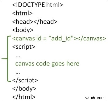 วิธีการวาดดาวโดยใช้ผ้าใบ HTML5? 