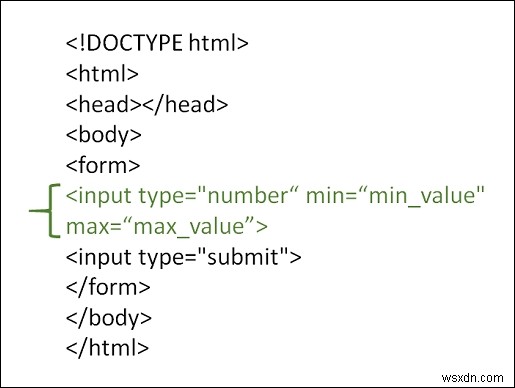 จะกำหนดขีด จำกัด ให้กับฟิลด์อินพุตใน HTML ได้อย่างไร 