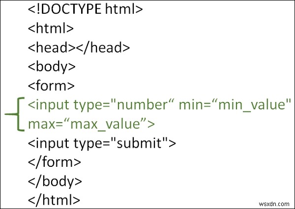 จะจำกัดช่องอินพุต HTML ให้รับเฉพาะอินพุตที่เป็นตัวเลขได้อย่างไร 