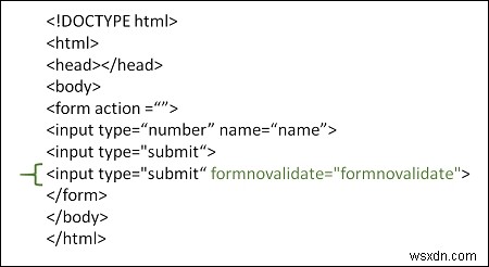 จะใช้แอตทริบิวต์ formnovalidate ใน HTML ได้อย่างไร 