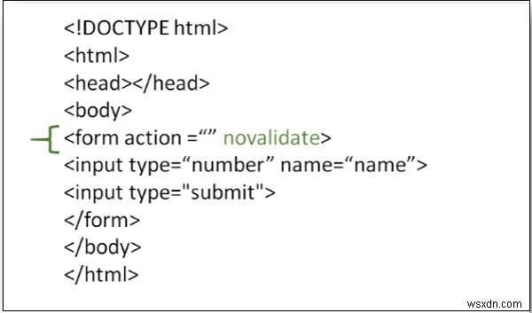 จะใช้แอตทริบิวต์ novalidate ใน HTML ได้อย่างไร 
