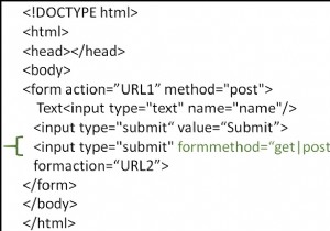 จะใช้แอตทริบิวต์ formmethod ใน HTML ได้อย่างไร? 