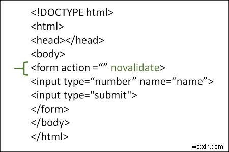 เหตุใดเราจึงใช้แอตทริบิวต์ novalidate ใน HTML 