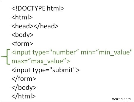 จะใช้แอตทริบิวต์ min และ max ใน HTML ได้อย่างไร? 