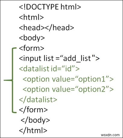 วิธีการใช้แอตทริบิวต์รายการใน HTML? 