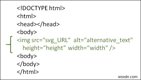 จะใช้ภาพ SVG ใน HTML5 ได้อย่างไร? 