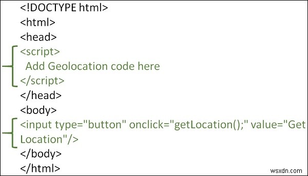 จะใช้ HTML5 Geolocation Latitude/Longitude API ได้อย่างไร 