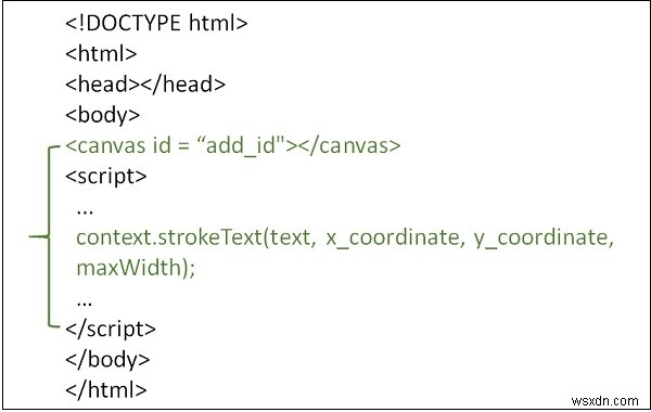 วิธีการวาดข้อความด้วย strokeText () ใน HTML5? 