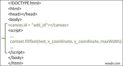 วิธีการวาดข้อความด้วย fillText () ใน HTML5? 