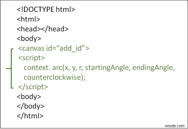 วิธีการวาดวงกลมที่มีส่วนโค้ง () ใน HTML5? 