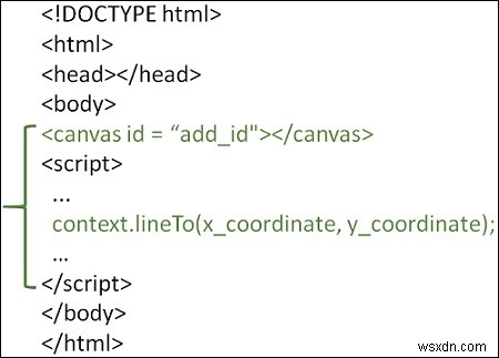 จะวาดเส้นด้วย lineTo () ใน HTML5 ได้อย่างไร? 