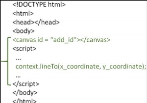 จะวาดเส้นด้วย lineTo () ใน HTML5 ได้อย่างไร? 