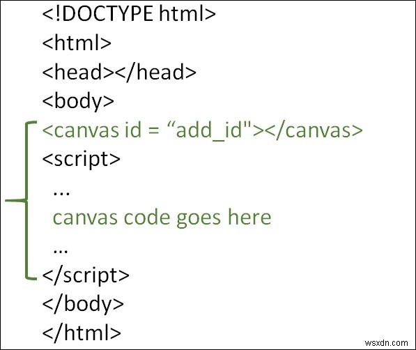 ไลบรารีฟรีสำหรับ Canvas ใน HTML5 คืออะไร 