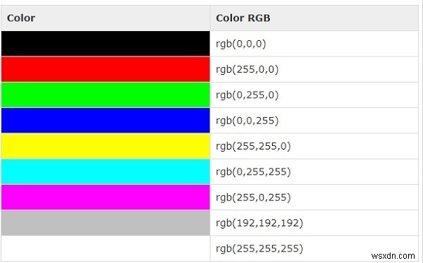 สไตล์สี HTML 