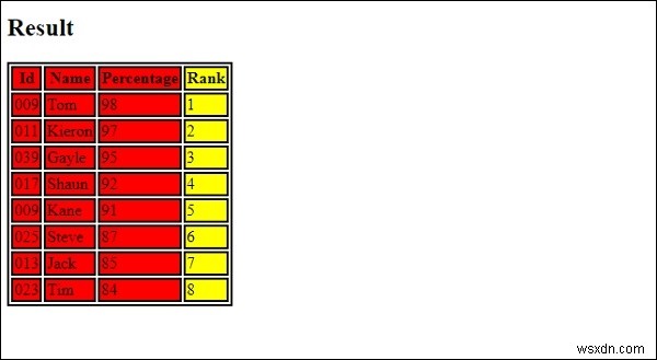 สไตล์สี HTML 