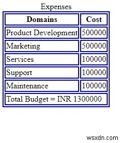 แท็กคำบรรยาย HTML 