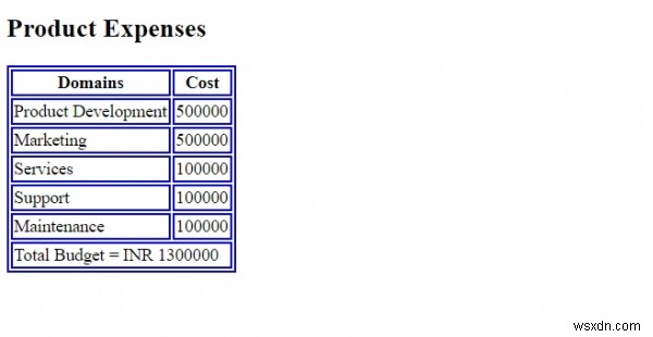 HTML  td  แอตทริบิวต์ colspan 