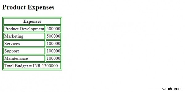 HTML  th  คุณสมบัติ colspan 