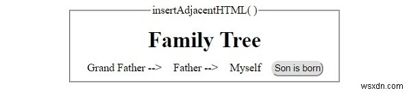 HTML DOM แทรกAdjacentHTML( ) วิธีการ 