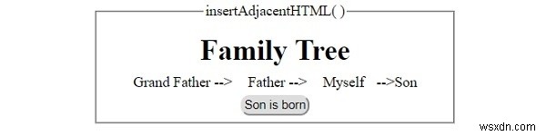 HTML DOM แทรกAdjacentHTML( ) วิธีการ 