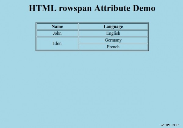 HTML rowspan Attribute 
