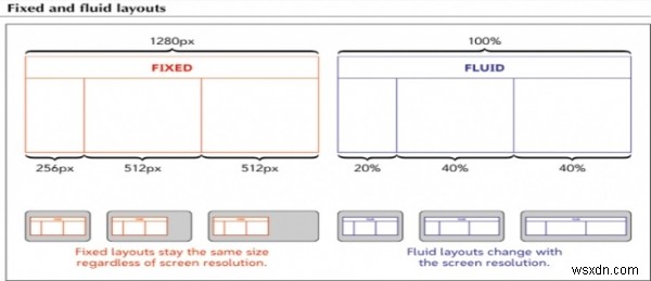 การตอบสนอง HTML5 ของเว็บ 