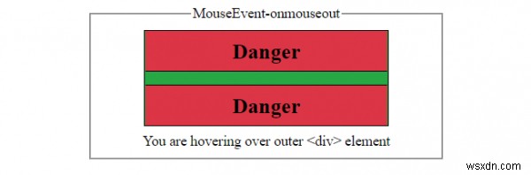 HTML DOM MouseEvent Object 