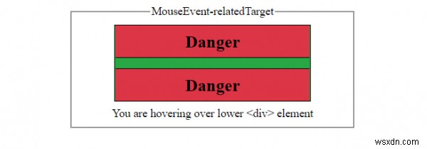 HTML DOM MouseEvent ที่เกี่ยวข้องกับเป้าหมาย 