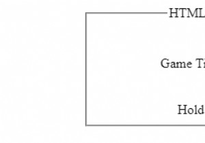 HTML DOM touchend Event 