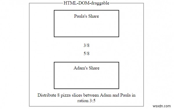 HTML แอตทริบิวต์ที่ลากได้ 