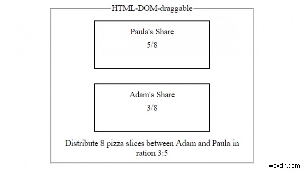 HTML แอตทริบิวต์ที่ลากได้ 