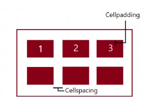 ความแตกต่างระหว่าง Cellpadding และ Cellspacing 