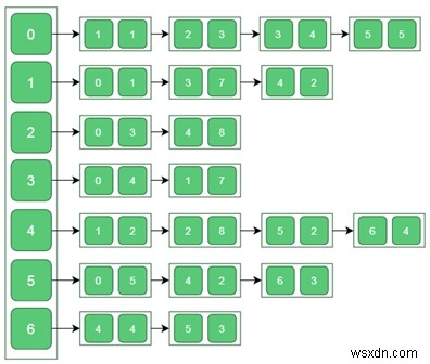 อัลกอริธึม Spanning Tree ขั้นต่ำของ Prim 