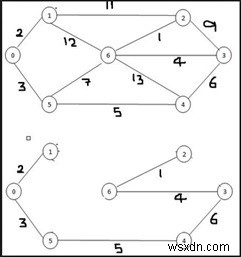 อัลกอริธึม Spanning Tree ขั้นต่ำของ Kruskal 