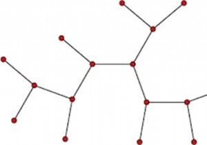 ตรวจสอบว่ากราฟที่กำหนดเป็นแผนภูมิหรือไม่ 