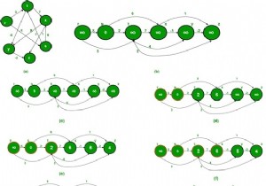 เส้นทางที่สั้นที่สุดในกราฟ Acyclic แบบกำกับทิศทาง 