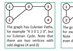 เส้นทางและวงจรออยเลอร์ 
