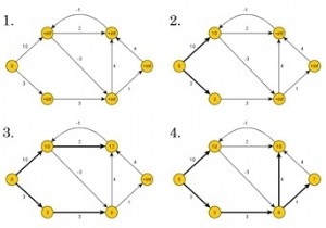 อัลกอริทึมของ Bellman–Ford สำหรับเส้นทางที่สั้นที่สุด 