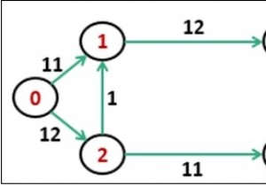 อัลกอริทึมของ Ford Fulkerson 