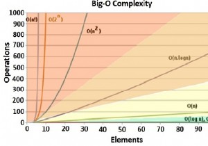การวิเคราะห์แบบไม่แสดงอาการ 