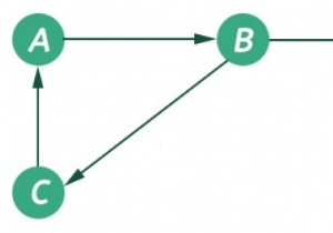 กราฟและการแทนค่า 