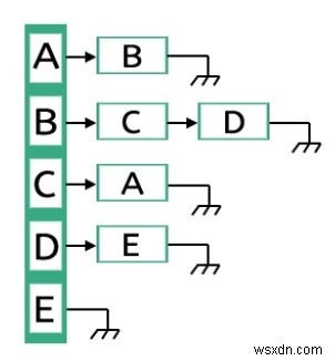 กราฟและการแทนค่า 