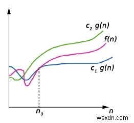 Big Omega (Ω) และ Big Thera (θ) Notation 