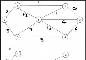 อัลกอริทึม MST ของ Kruskal (ขั้นต่ำ Spanning Tree) 