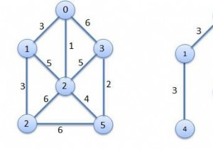 Prim s (Minimum Spanning Tree) อัลกอริทึม MST 