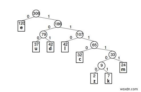 ต้นไม้ฮัฟฟ์แมนในโครงสร้างข้อมูล 